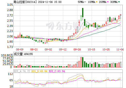 环保卫生 第87页